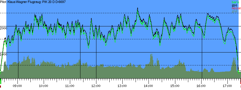 Barometer
